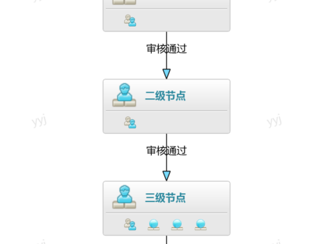 PLM-BOM新增-审核并自动下推流程