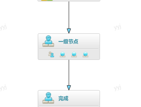 PLM物料申请并直接下推流程