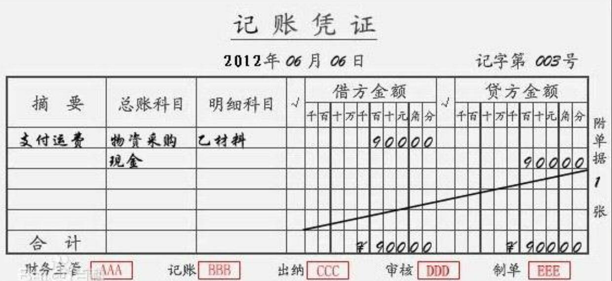 过账（登账）、会计分录、记账凭证、记账方法、结账